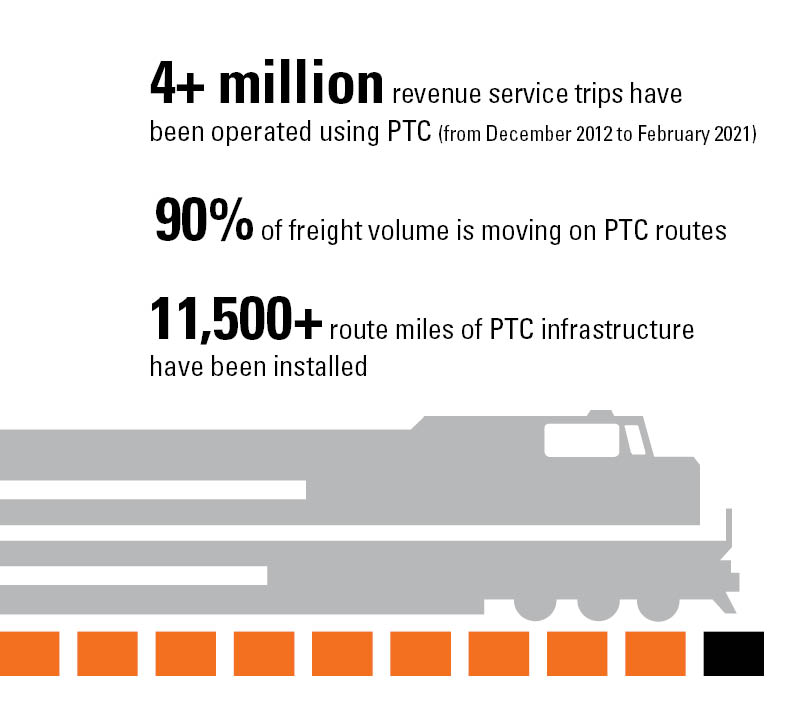 PTC Info